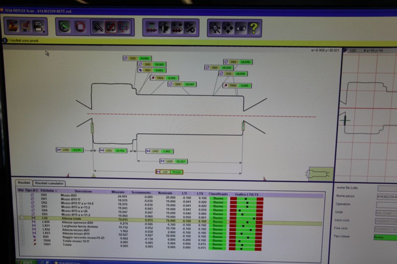 Scan ottico per misure complesse