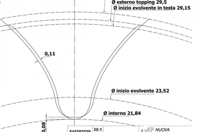 Verifica dei profili creatori.