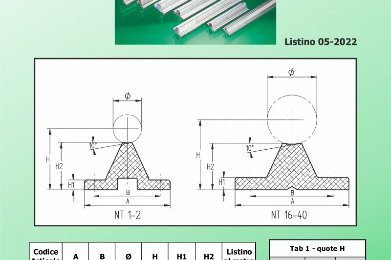 Listino e dimensioni profili prismatici in alluminio